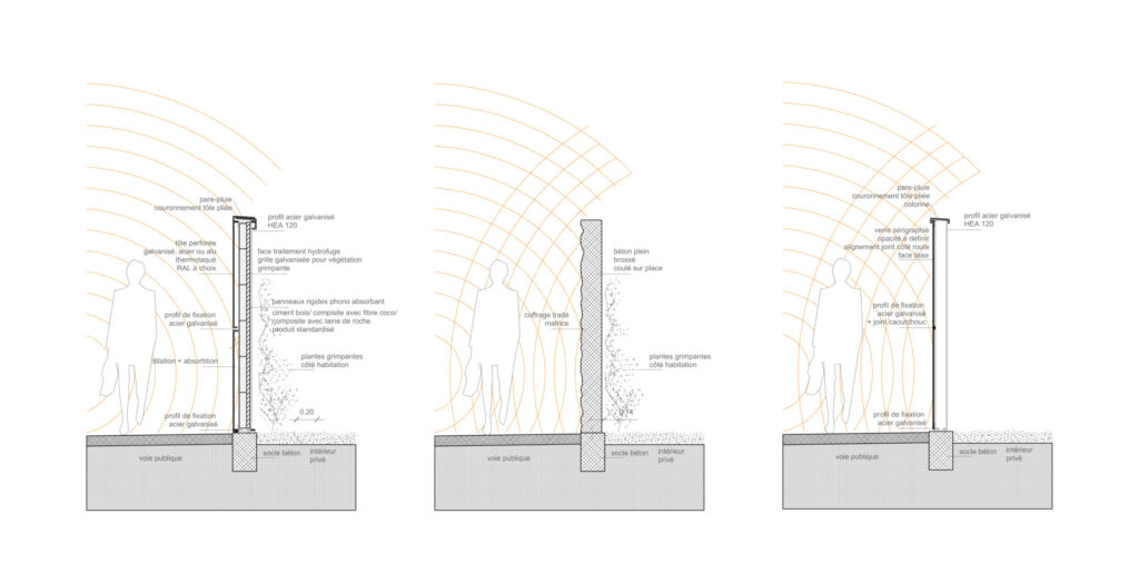 Etude pour l'intégration de parois anti-bruit à Broc. Réflexion sur les matériaux, recherche de textures et contextualisations avec l'environnement